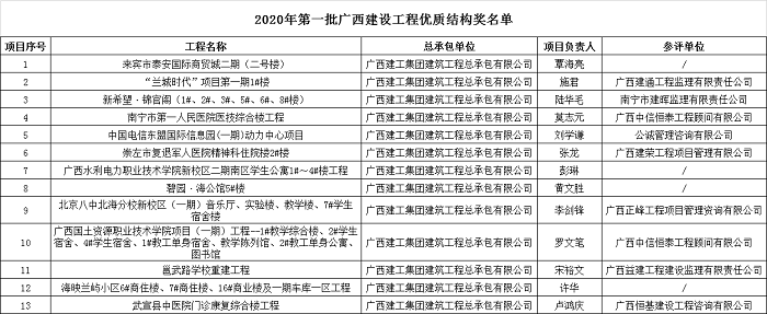 2020���һ���������蹤�����ʽṹ������.png