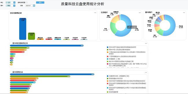 1695002373207111.jpg 使用统计剖析报表(修图).jpg